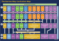 Staff List – Harrow Way Community School